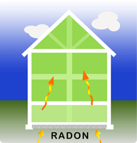 Presenza di radon